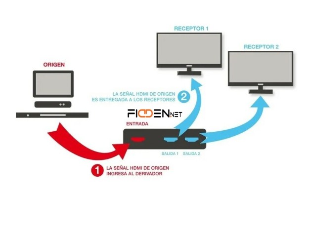 splitter-switch-hdmi-full-hd-1080p-2-salidas-la-plata-big-2