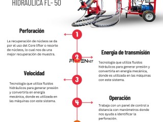 Packsack hidraulica FL-50 [perforacion dimantina]⚙️