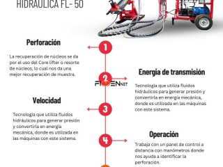 packsack-hidraulica-fl-50-perforacion-dimantina